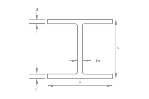 W Profiles - Solar Energy Profiles | Özkan Steel